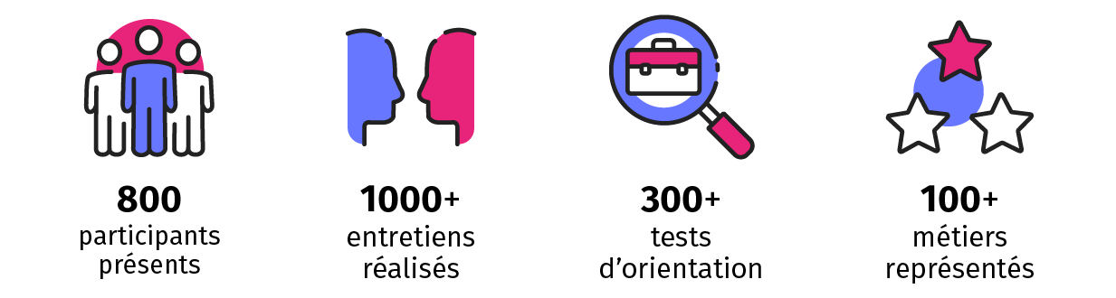 Bandeau avec les chiffres clés à retenir de l'édition 2023