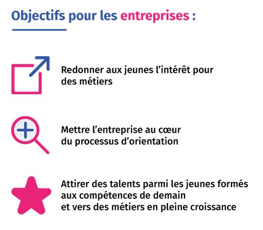 Objectifs pour les entreprises